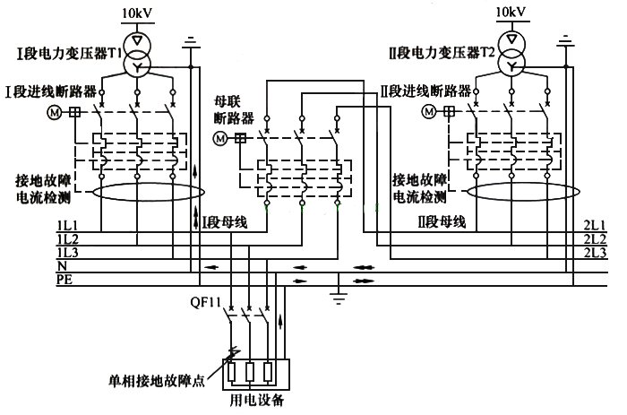 且共用相同的低压配电柜