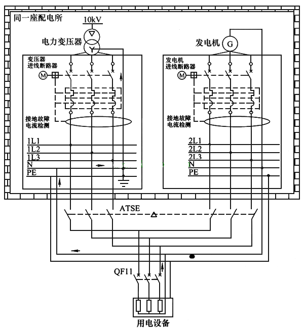 则进线回路或者双电源切换回路应当采用