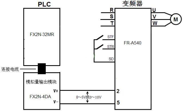 PLC的培训机构-PLC以模拟量方式控制变频器的硬件连接 对照阅读