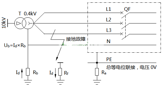 对电工朋友是有一定意义的
