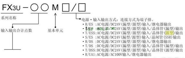 100V()24V()PLCPLC