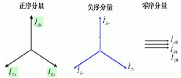 基本概念电工证报名