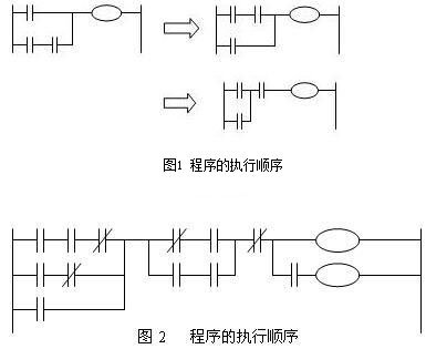 可按栏目扩展阅读相关条目