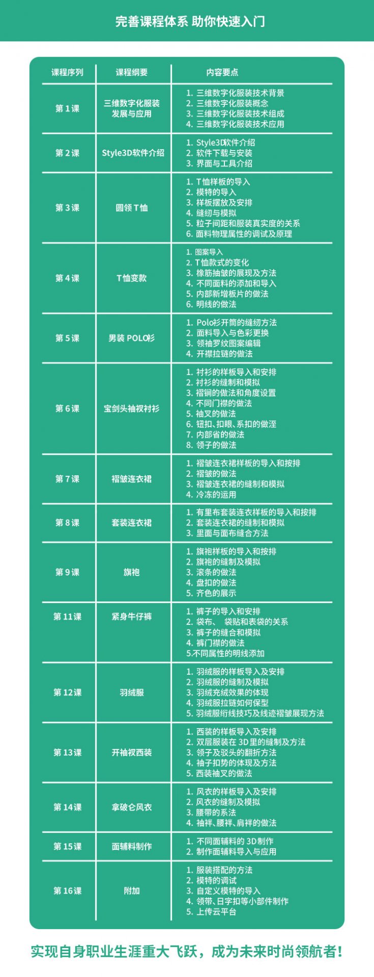 全日制 晚班制 周末班