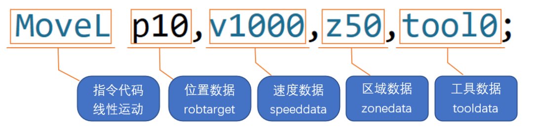 RAPID编程语言中有上百个数据类型