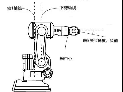 对照阅读