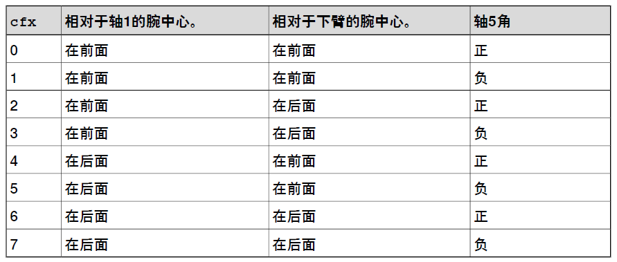 在上图中