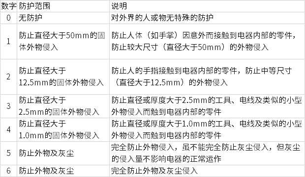 图片来源于ABB官网):