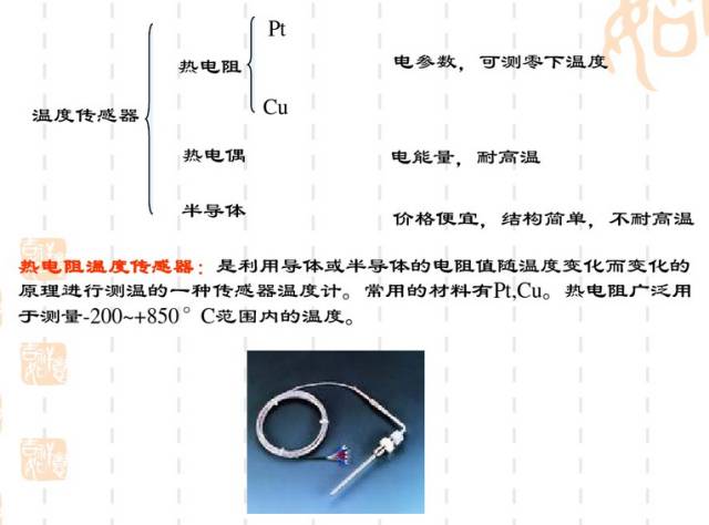 21张PPT