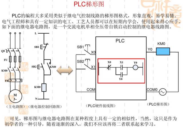 对照阅读