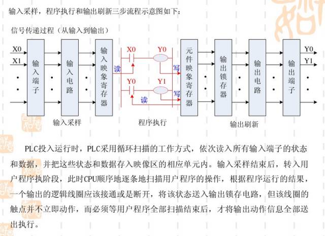 智通培训plc工程师立马为您献上满满