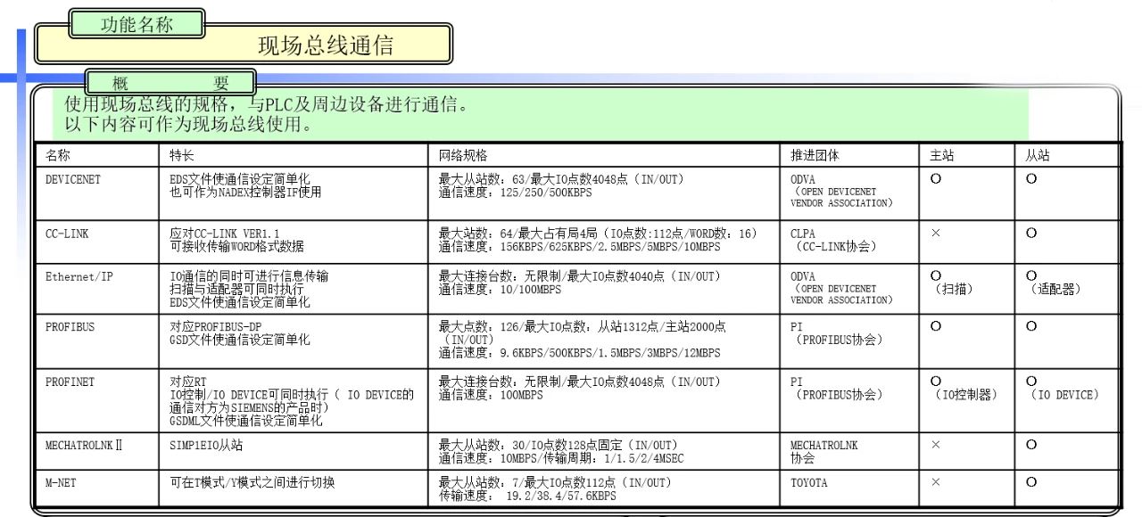 （2）安川机器人的6轴能不能无限回转