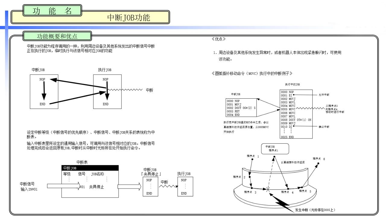 （2）安川机器人的6轴能不能无限回转？
