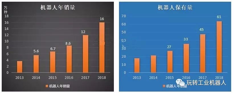 人工智能威廉希尔官方正式成为世界杯官