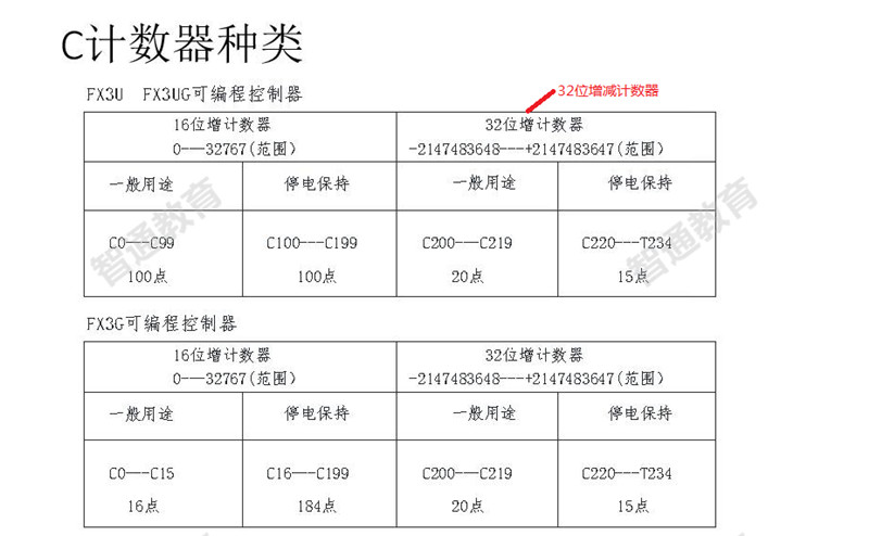 GX Works2软件快捷键