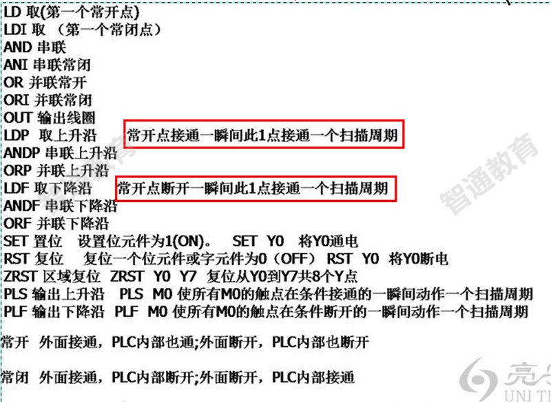 小车自动装卸料