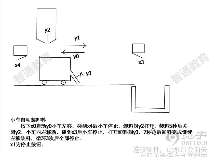 小车移动至指定位置