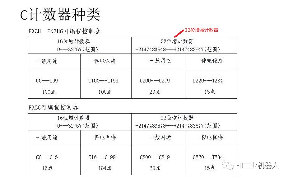 不能连续发脉冲