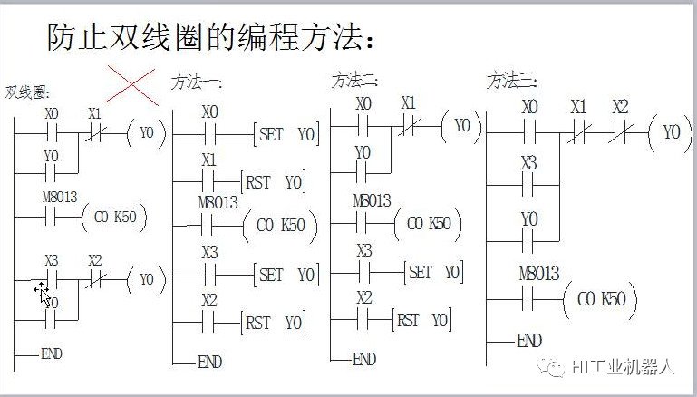 晶体管输出说明