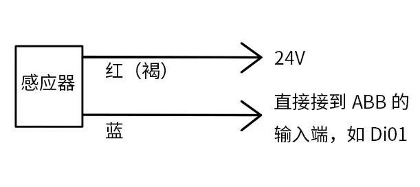 它是将电信号转换成EtherCAT如