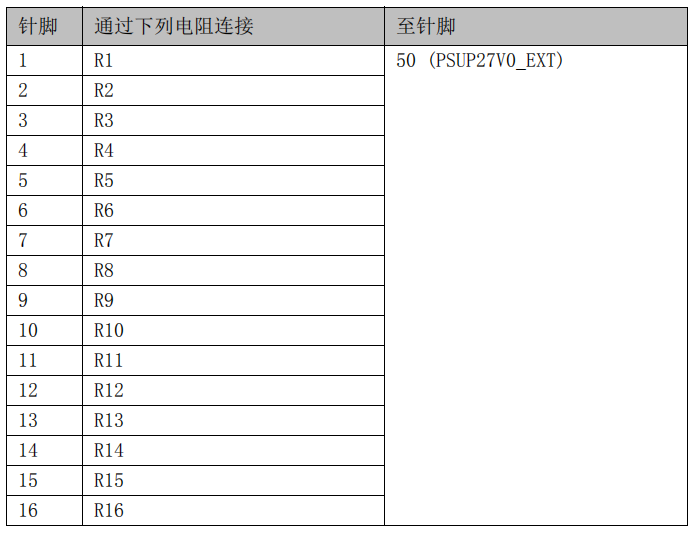 X12 IOB 插头配置