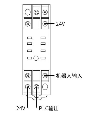 在PLC中按应用类型分为大中小型