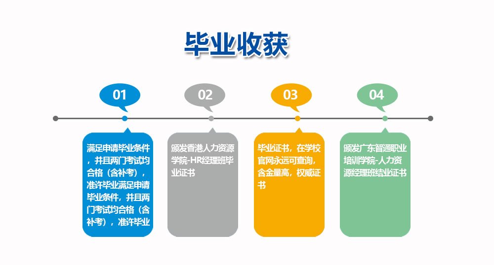 开课班型：全日制 晚班制 周末班