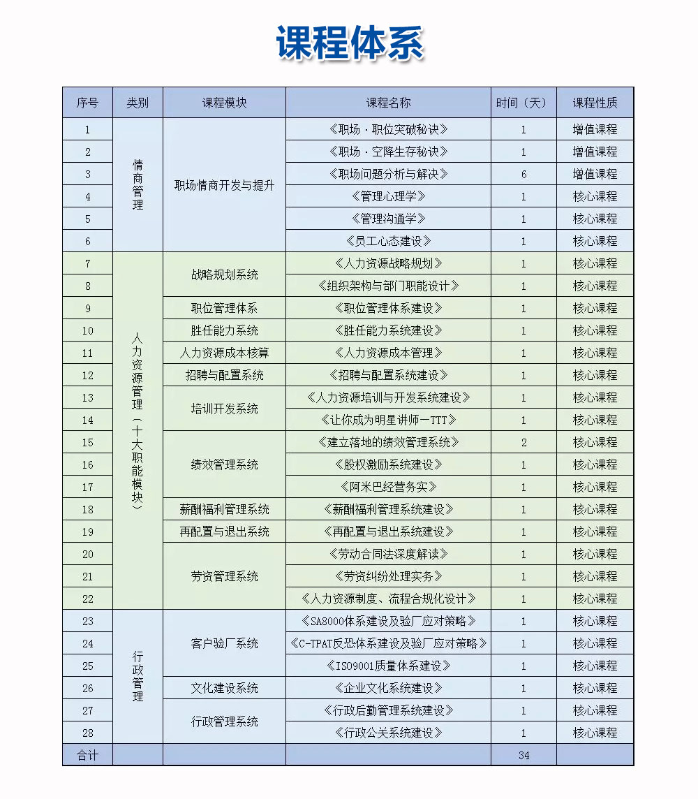 课程特色