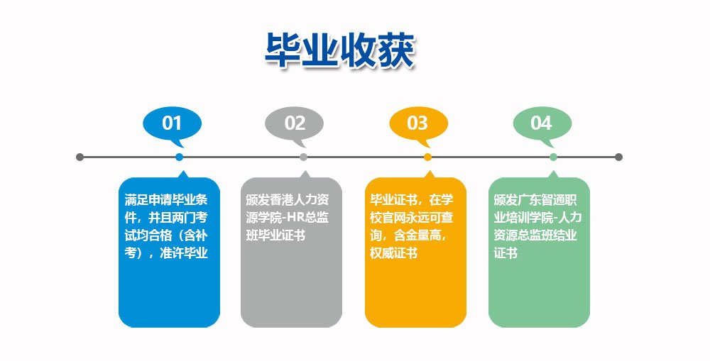 开课班型：全日制 晚班制 周末班