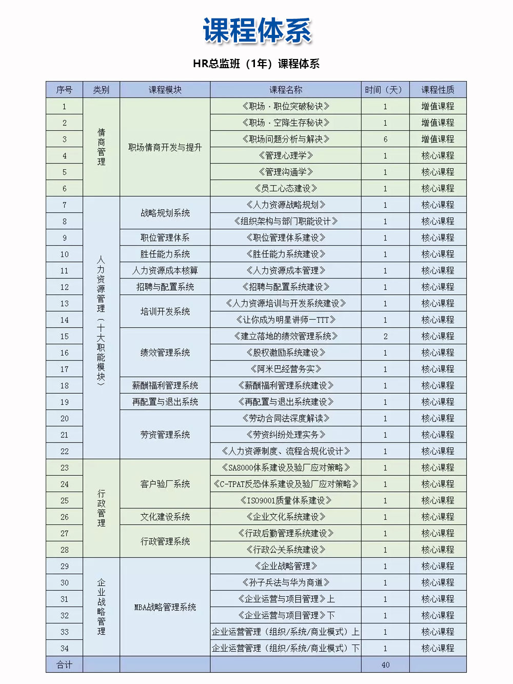 课程特色