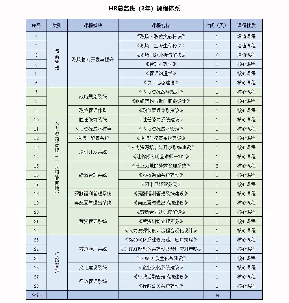 实战教学推荐就业一期不会下期免费 对