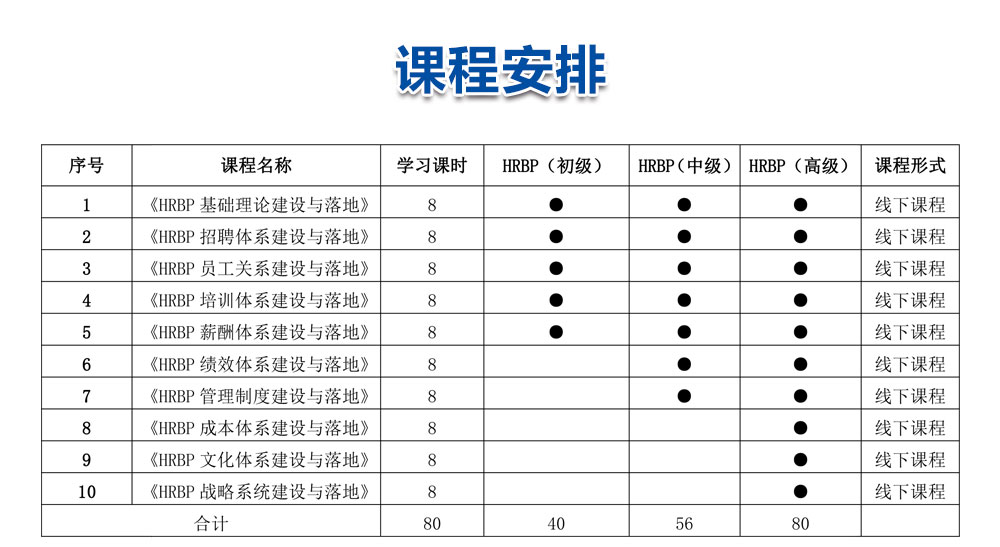 莞城总部