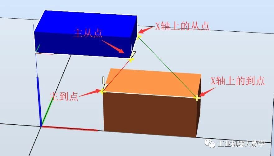 对照阅读