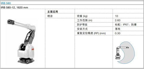 工业机器人四大家族一起占据着中国机器