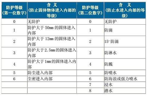 几乎垄断了机器人制造