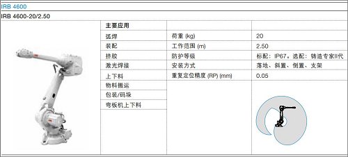 焊接等高阶领域