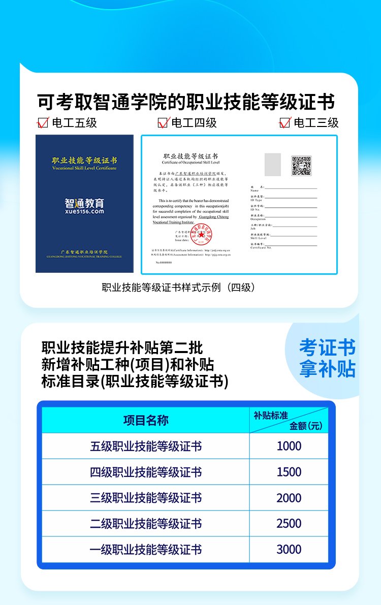 上课地点