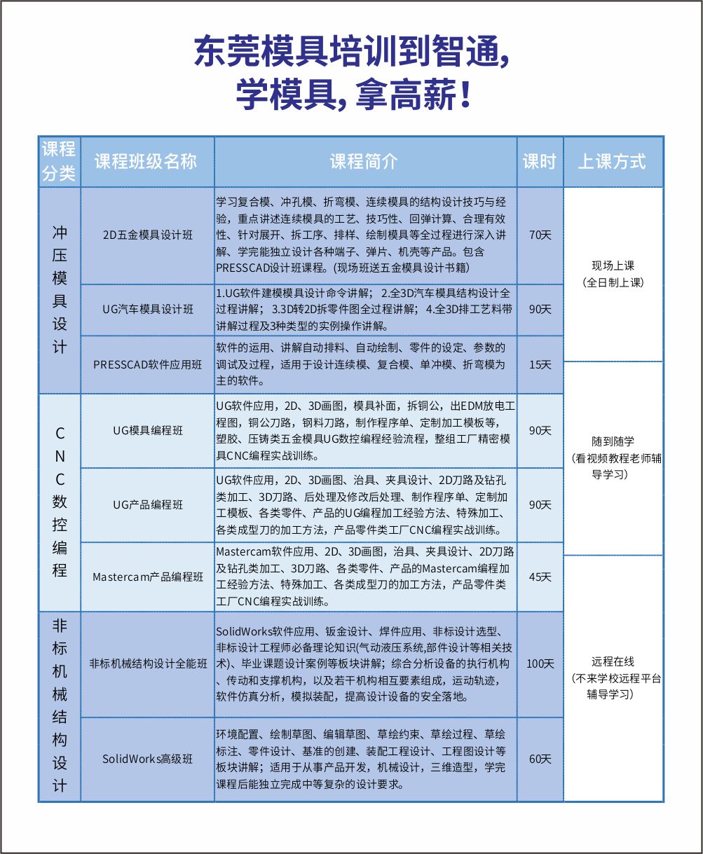开课班型：全日制