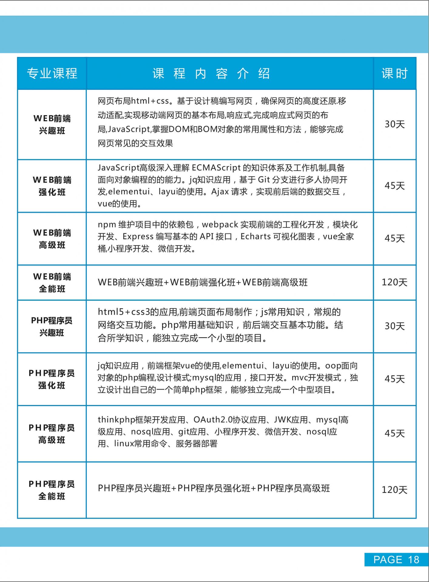 服装综合全科班