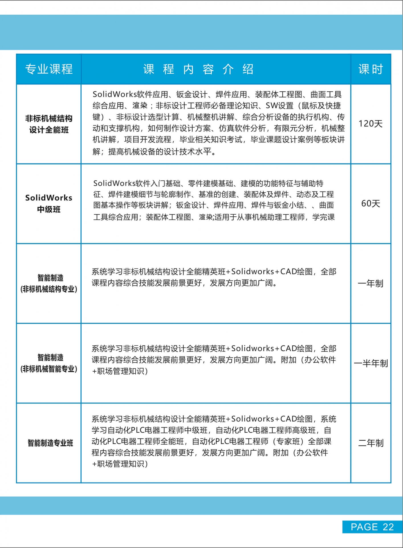 上课地点