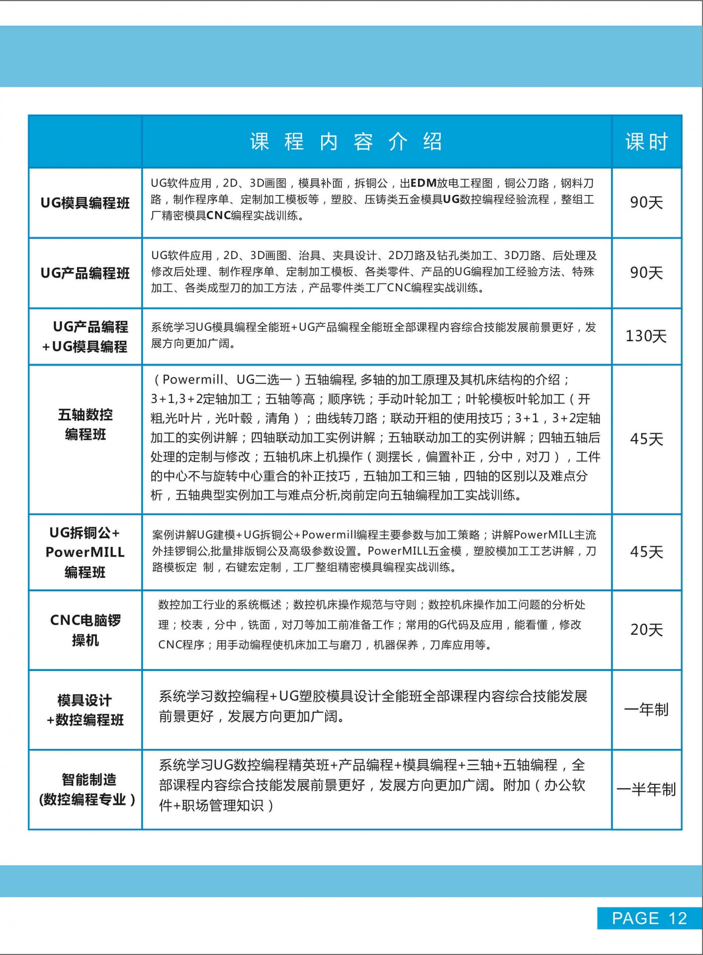 上课地点