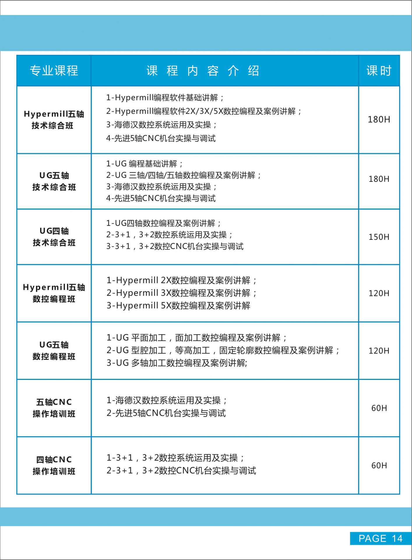 上课地点