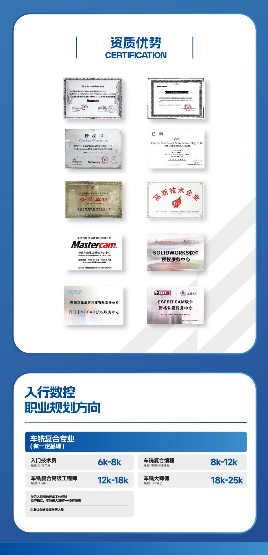 开课班型：全日制