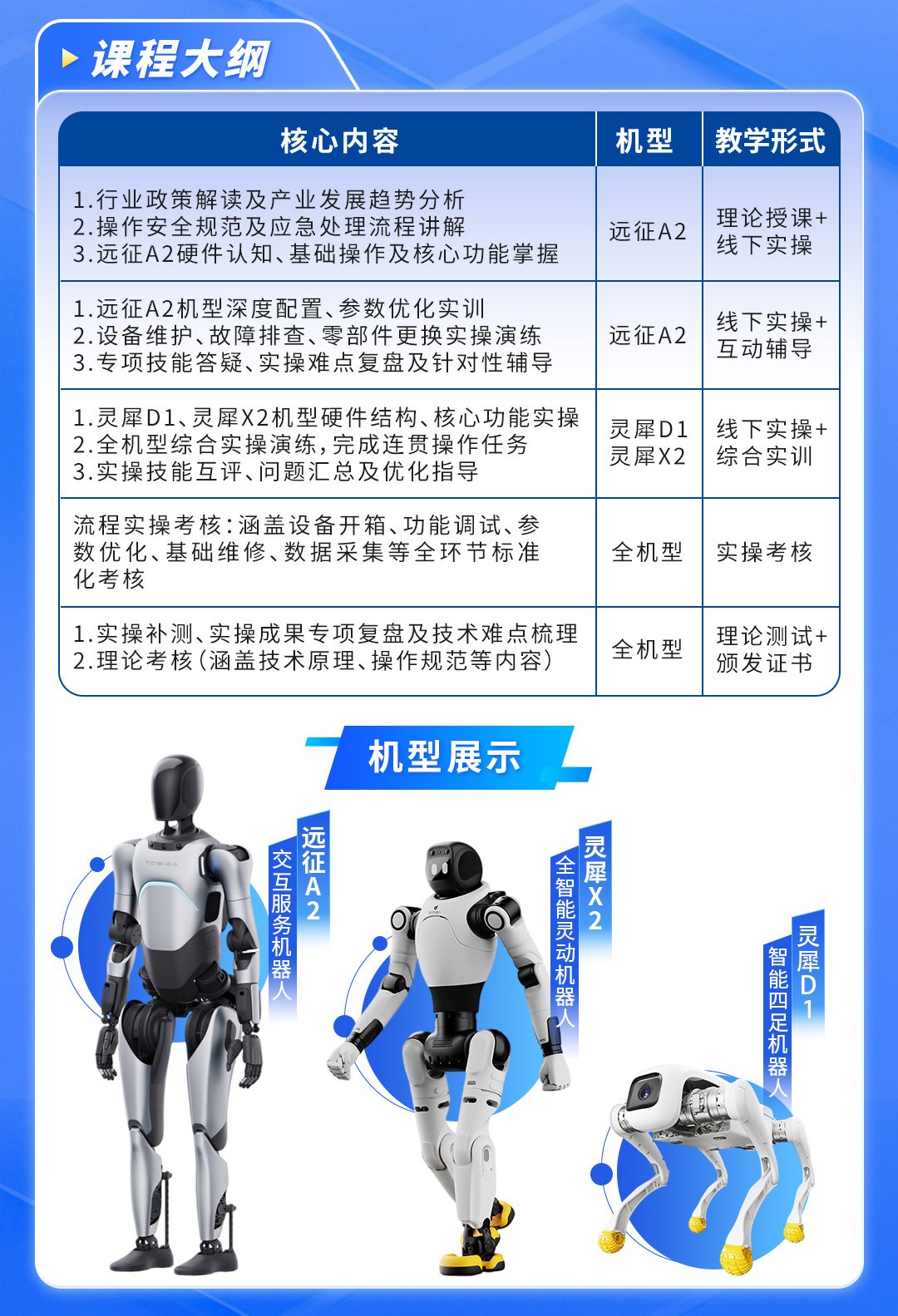 开课班型：全日制