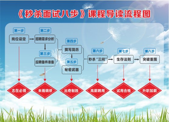 开课班型