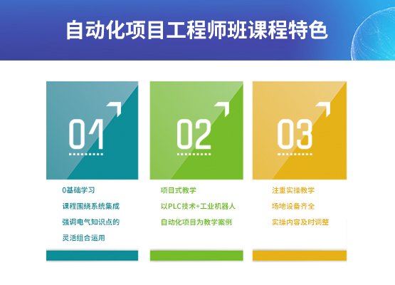 授课形式：线下课程