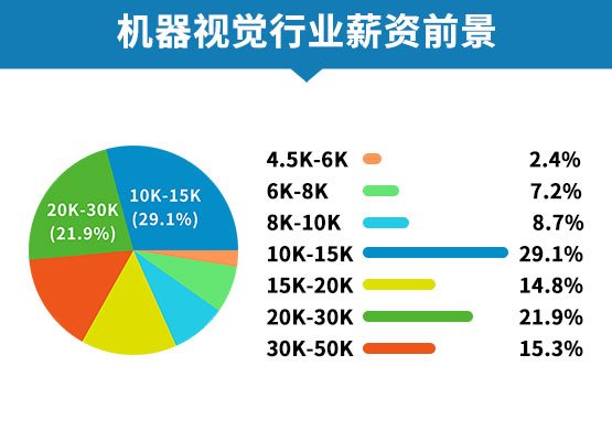 授课形式：线下课程