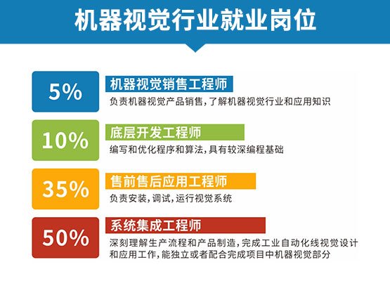 开课班型