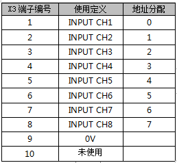 需要原文时请核对应栏目发布页