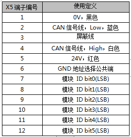 若从搜索引擎进入